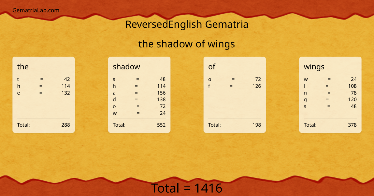 the shadow of wings in reversedEnglish Gematria